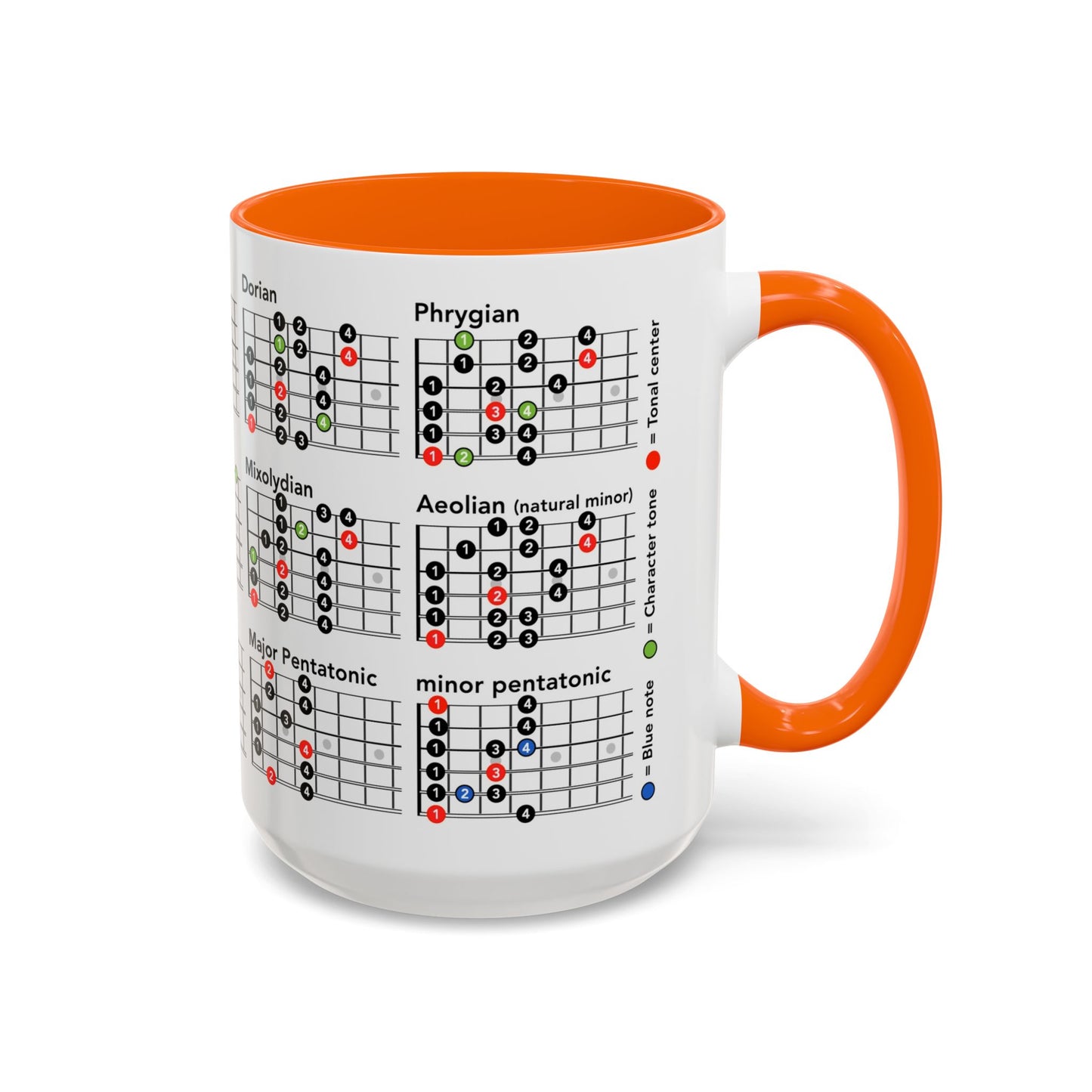 Mode Scales Coffee Mug - For Guitarist