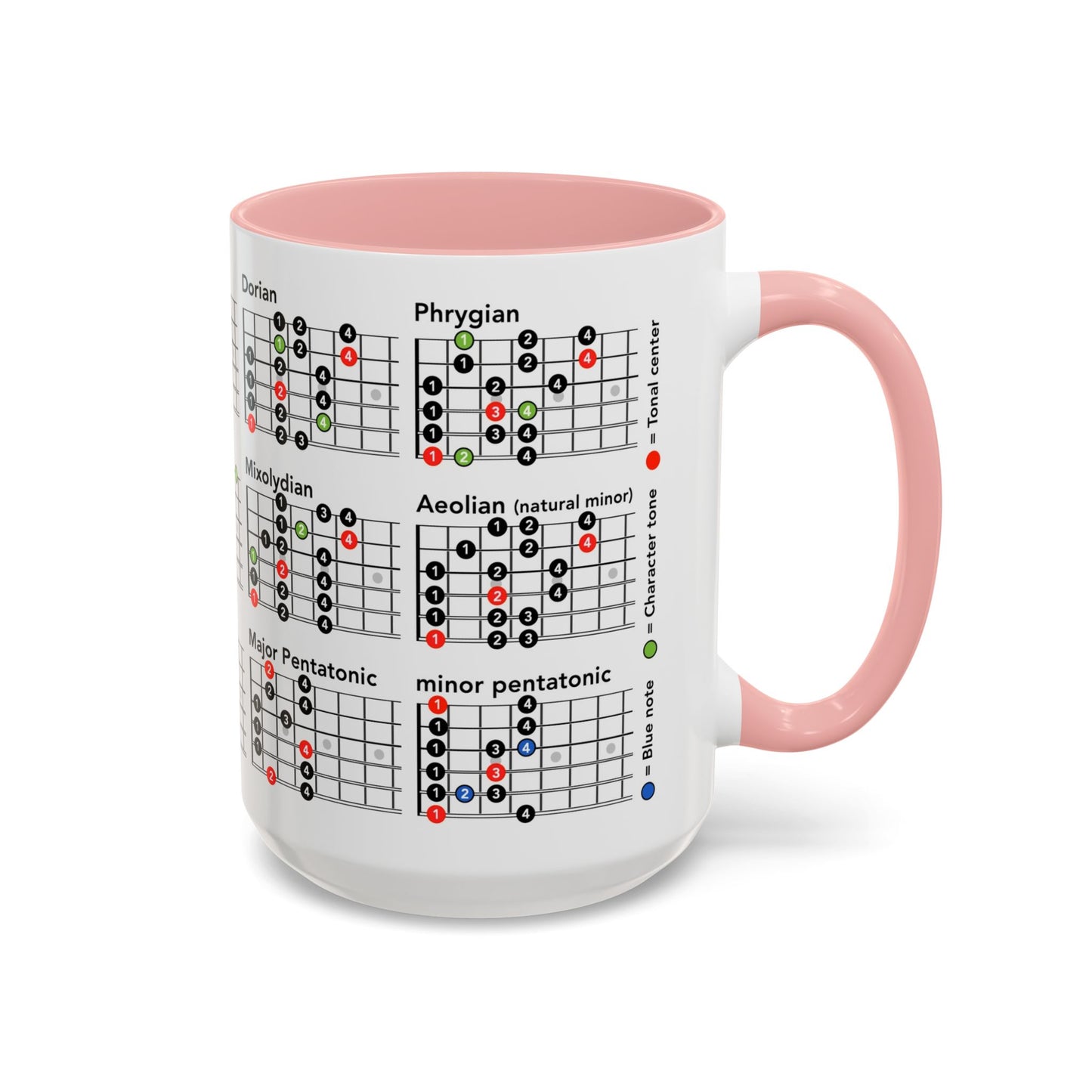 Mode Scales Coffee Mug - For Guitarist