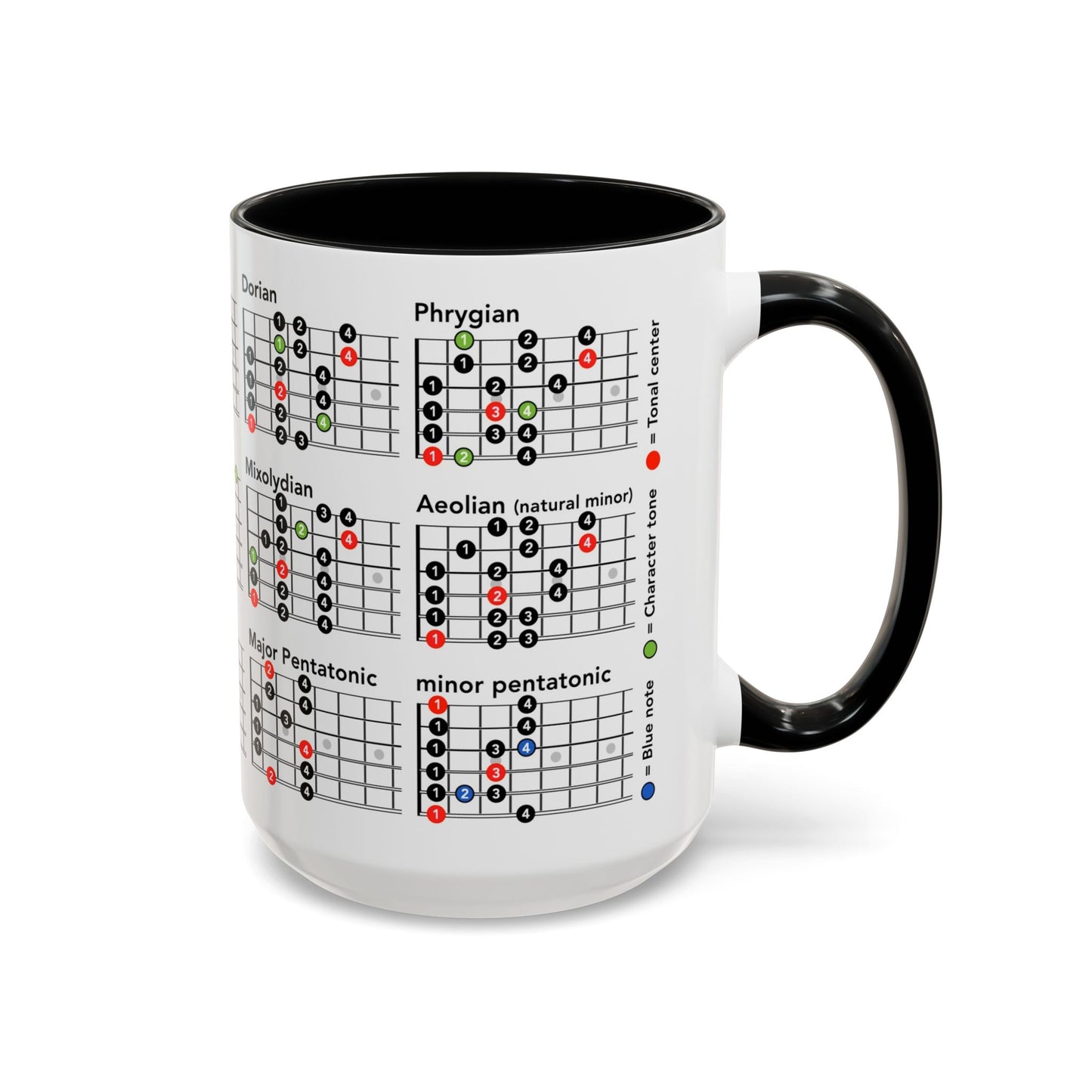 Mode Scales Coffee Mug - For Guitarist