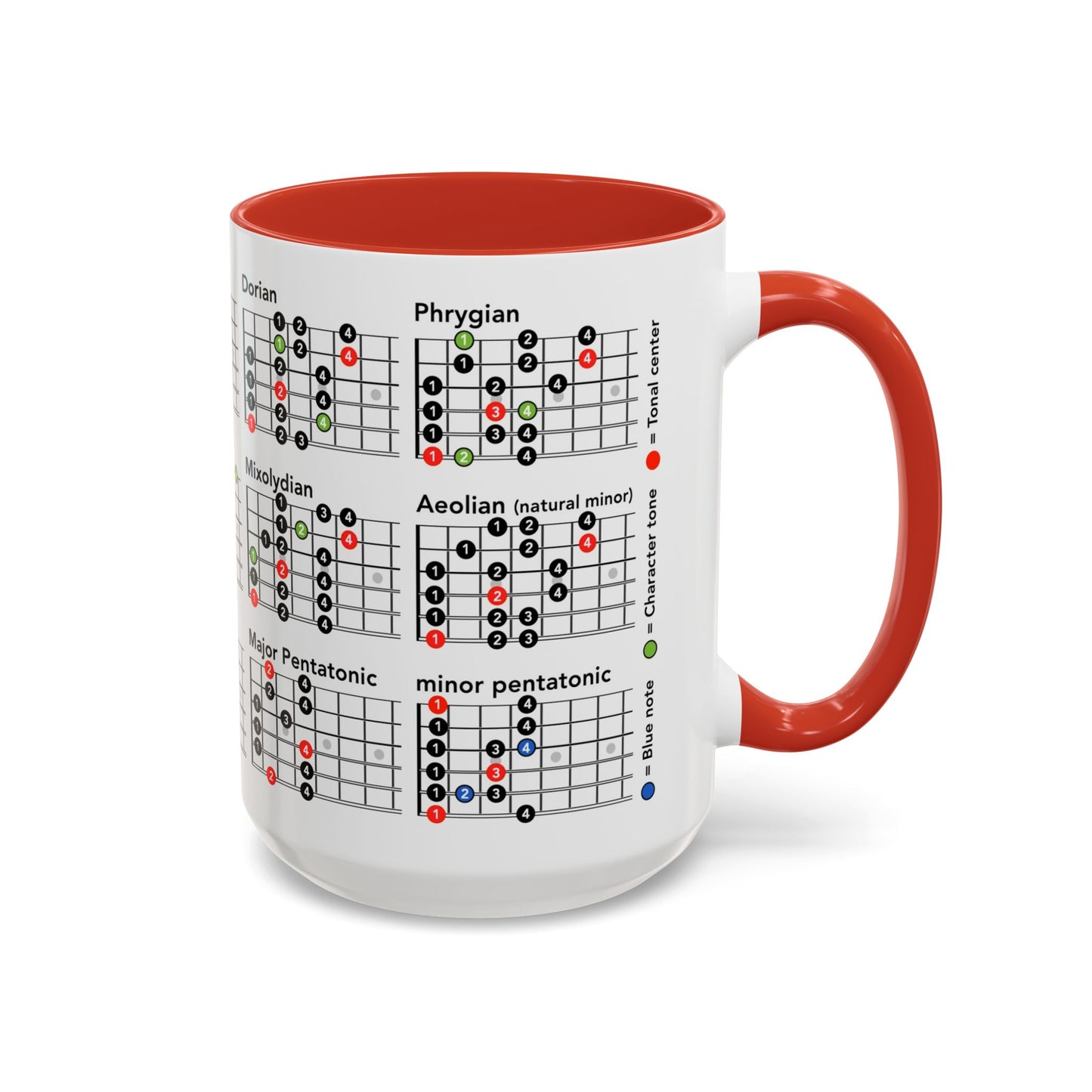 Mode Scales Coffee Mug - For Guitarist