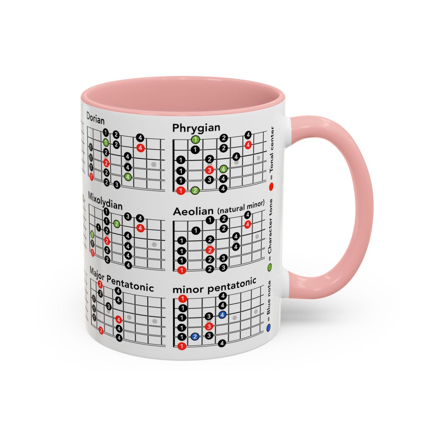 Mode Scales Coffee Mug - For Guitarist
