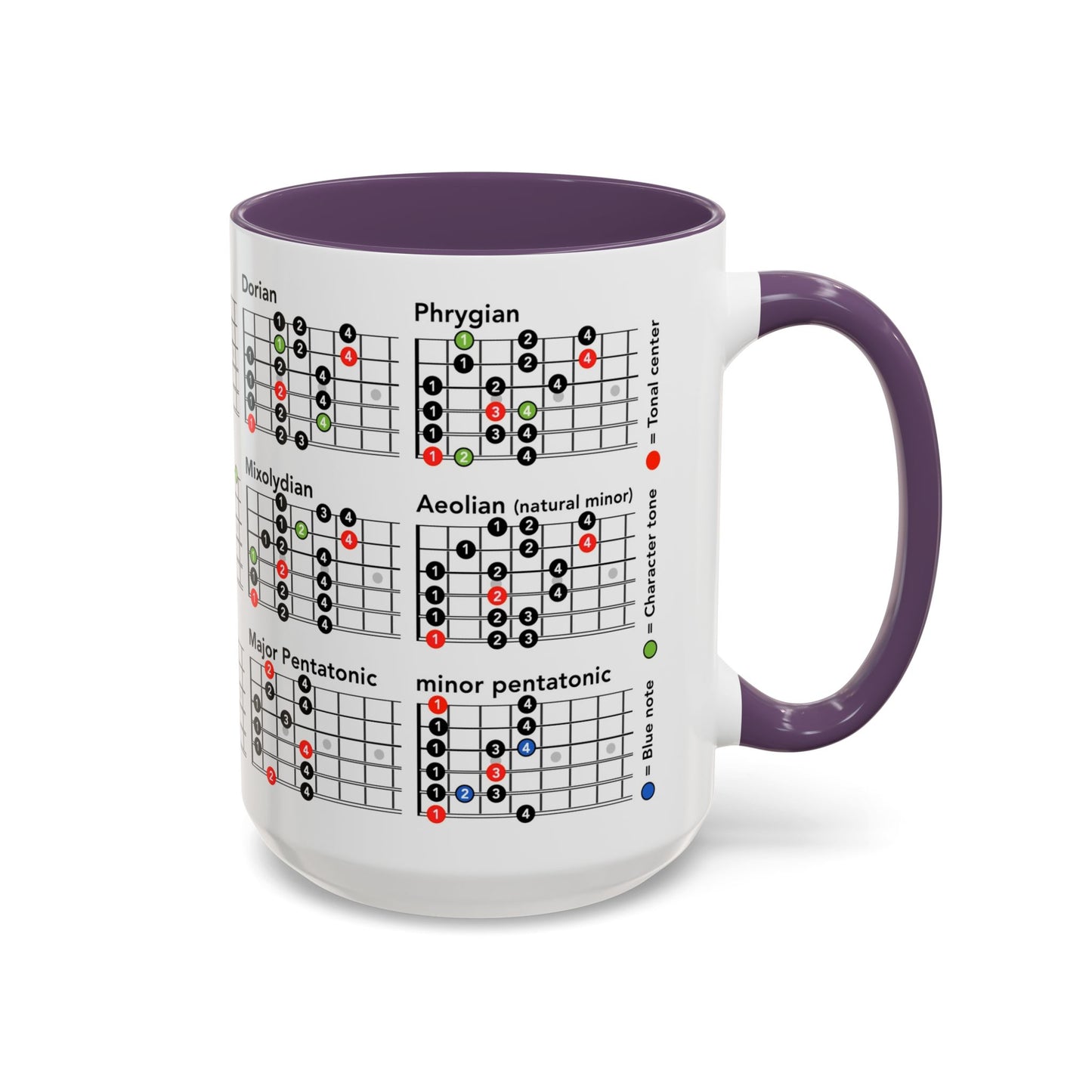 Mode Scales Coffee Mug - For Guitarist