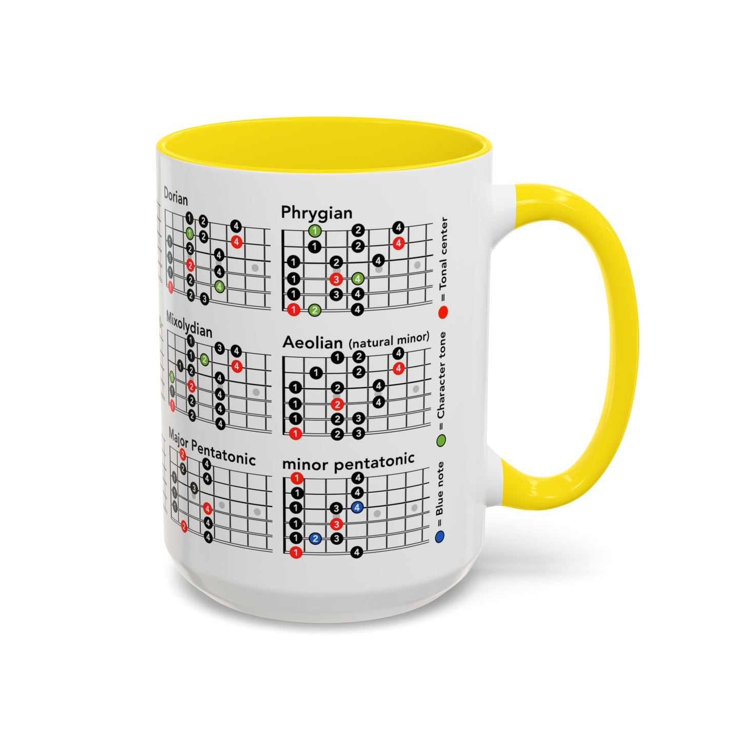 Mode Scales Coffee Mug - For Guitarist