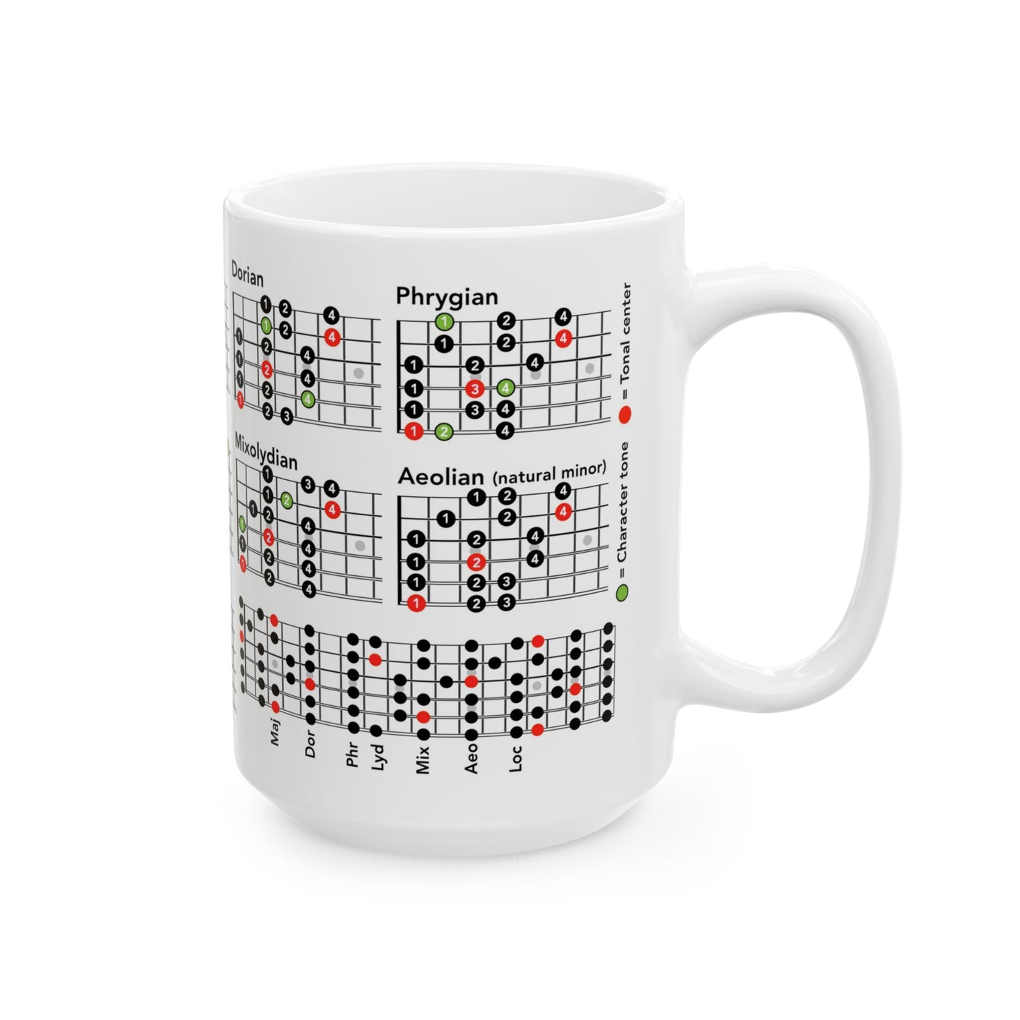 Guitar Mug with Mode Scales