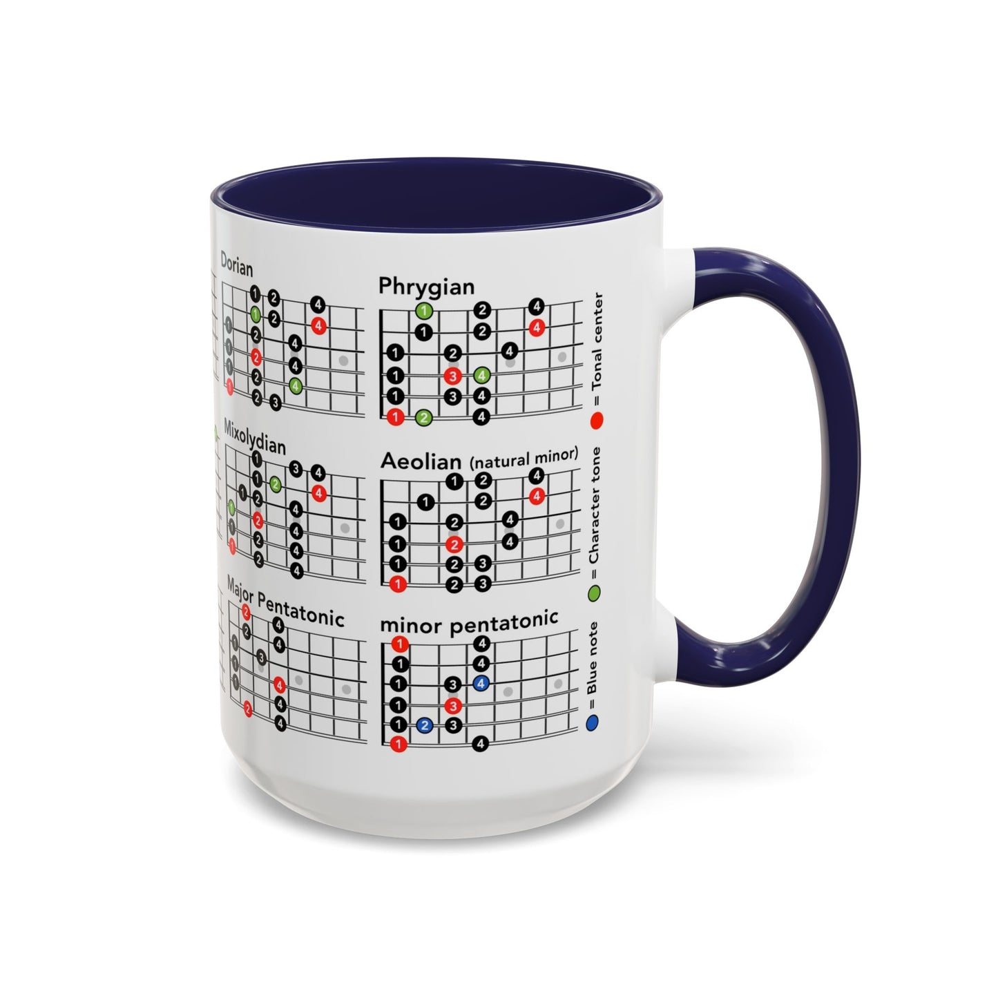 Mode Scales Coffee Mug - For Guitarist