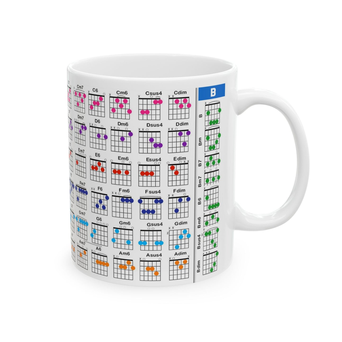 Guitar Mug with Chords