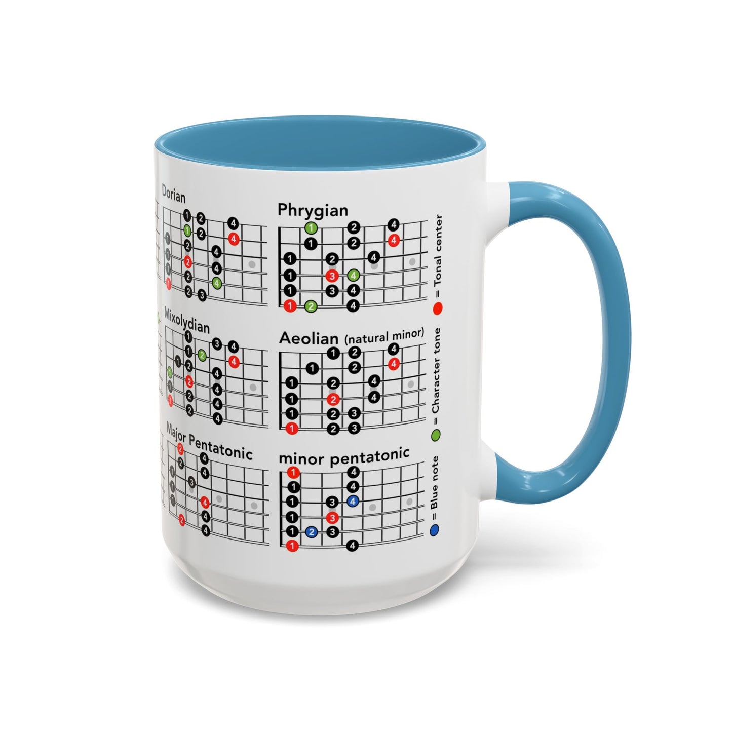 Mode Scales Coffee Mug - For Guitarist