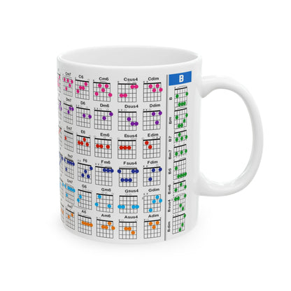 Guitar Mug with Chords