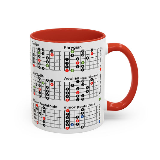 Mode Scales Coffee Mug - For Guitarist