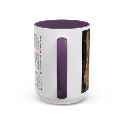 Mode Scales Coffee Mug - For Guitarist