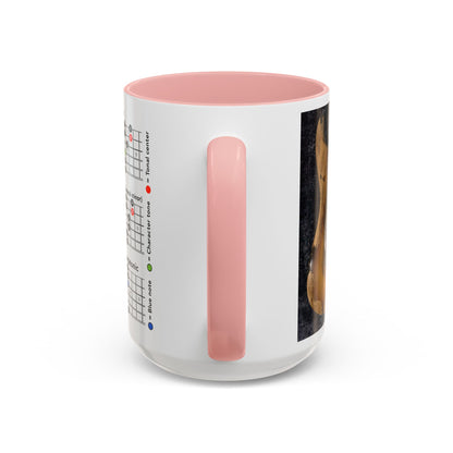 Mode Scales Coffee Mug - For Guitarist