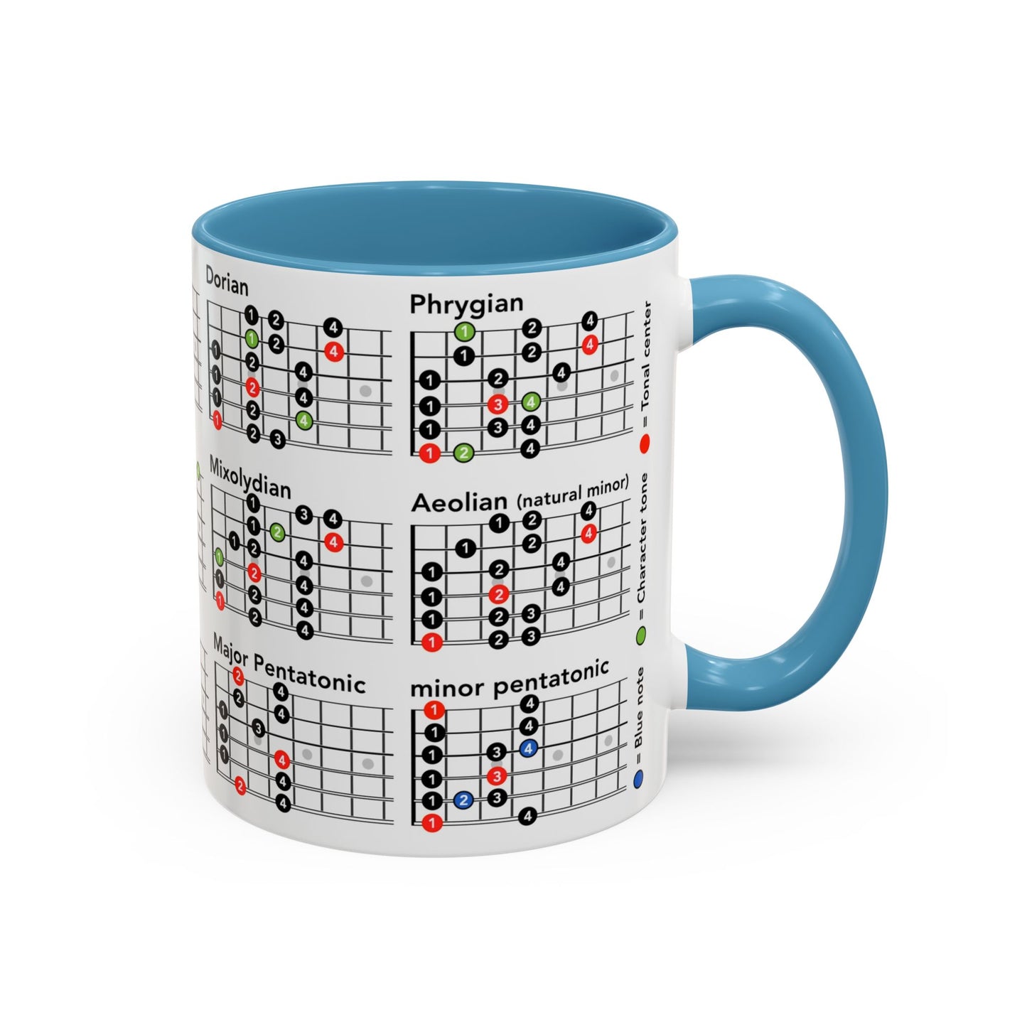 Mode Scales Coffee Mug - For Guitarist