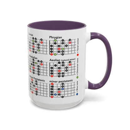 Mode Scales Coffee Mug - For Guitarist