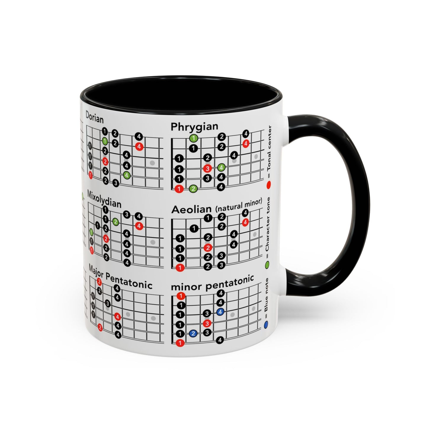 Mode Scales Coffee Mug - For Guitarist