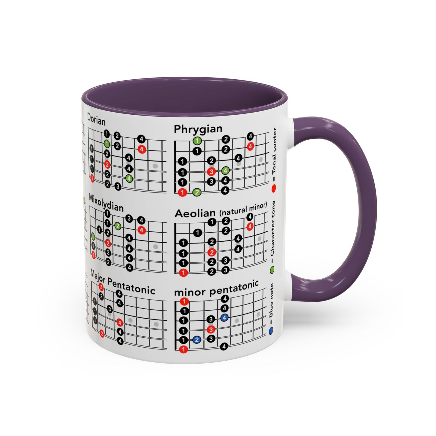 Music Theory Accent Coffee Mug - Perfect for Musicians & Music Lovers