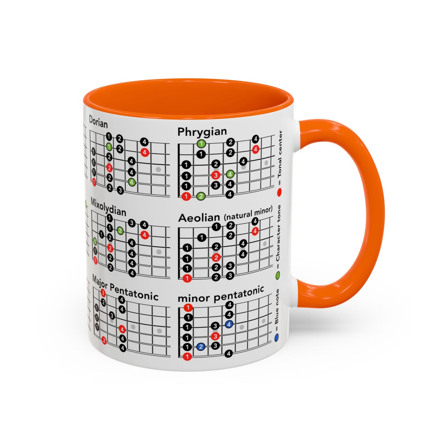 Mode Scales Coffee Mug - For Guitarist